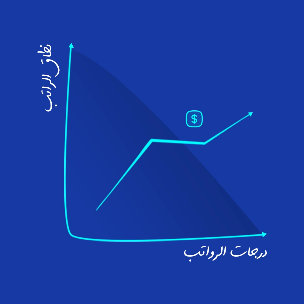 سلم رواتب الموظفين في السعودية