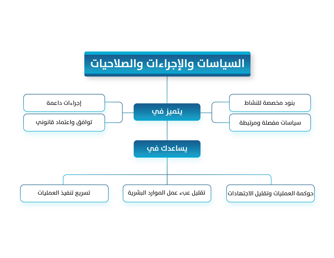 مهم 05