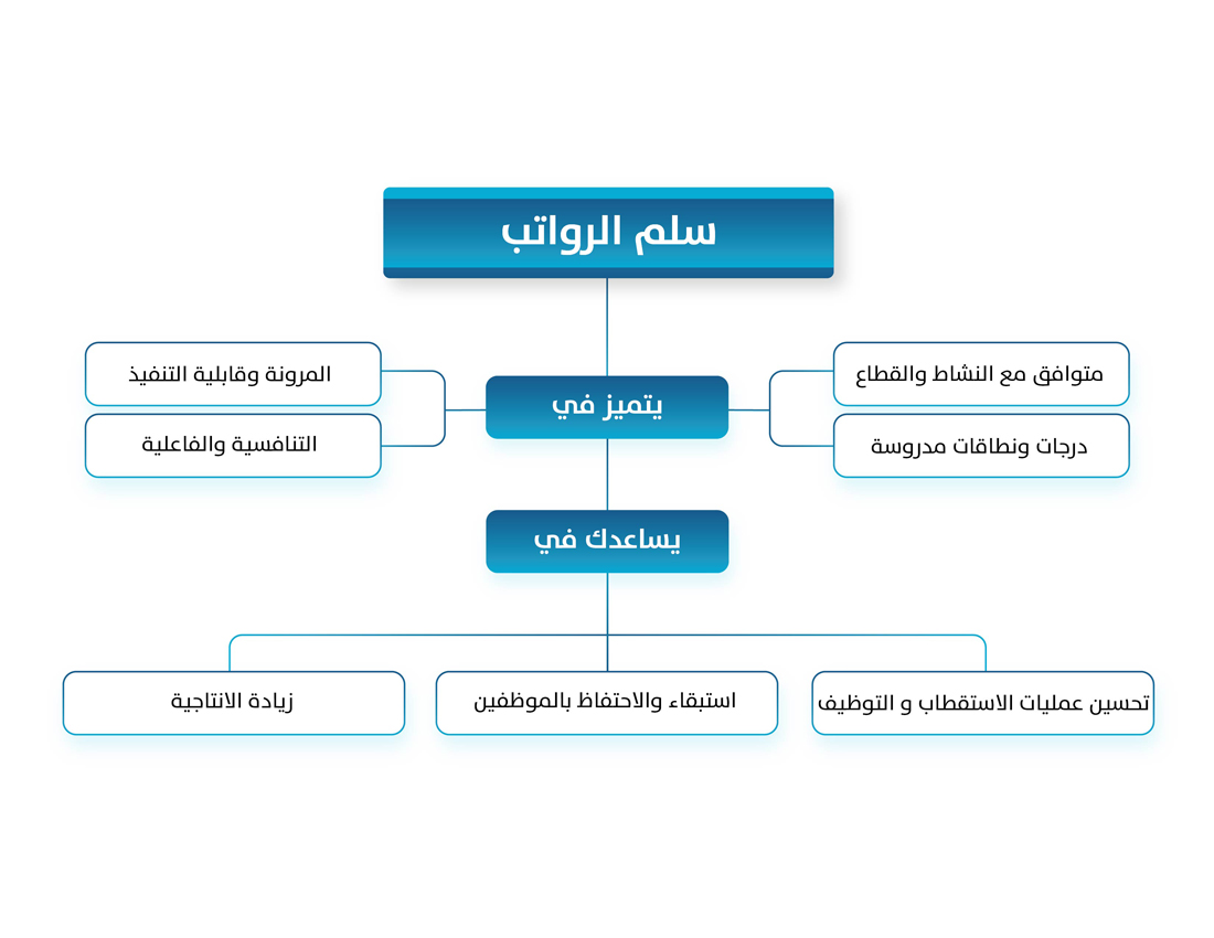 مهم 08
